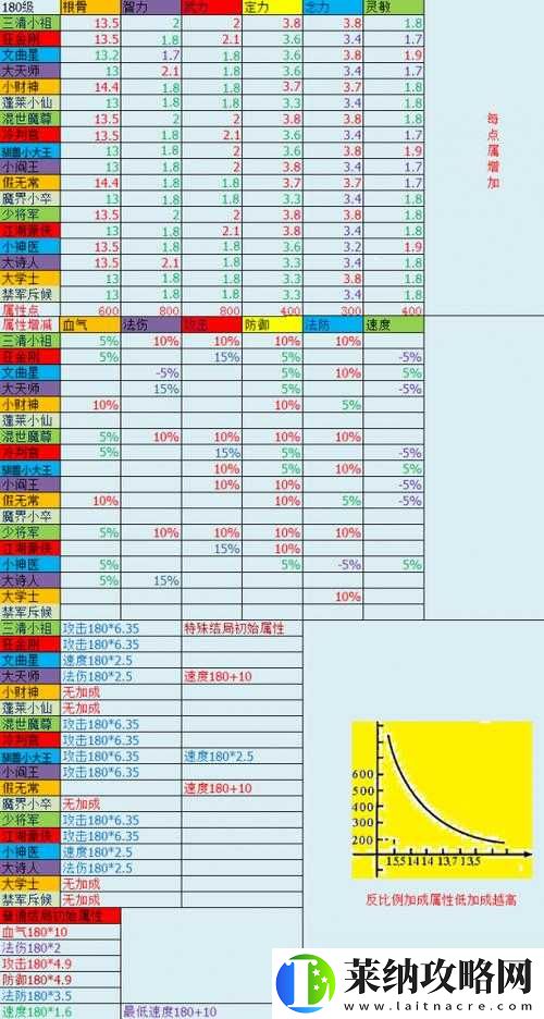 梦幻西游手游孩子抚养实用技巧全攻略
