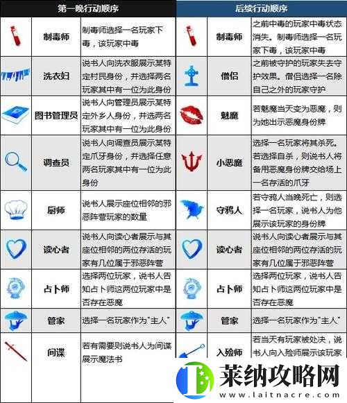 异世界游记毒师技能解锁秘钥介绍