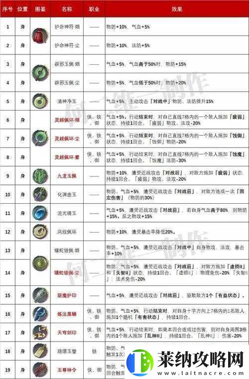 天地劫手游胧夜魂石选择推荐及搭配技巧