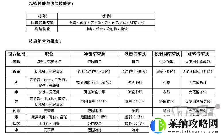 雾境序列商离角色强度解析攻略