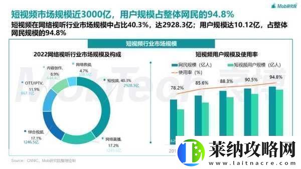 成品短视频软件站大全1.＂2023最新短视频软件推荐轻松制作精彩内容
