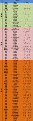 不一样传说2符文之语配方汇总一览及搭配要点