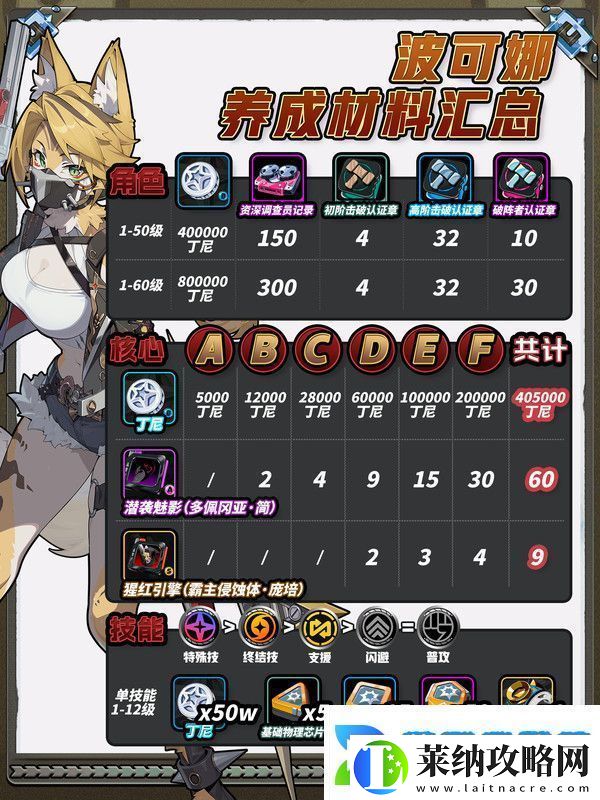 绝区零波可娜培养攻略