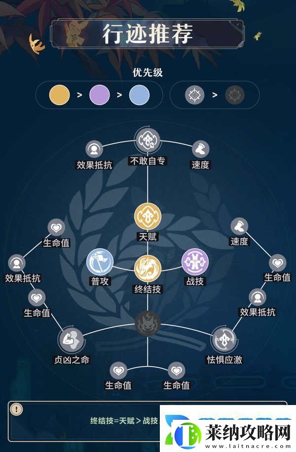 原神藿藿培养攻略
