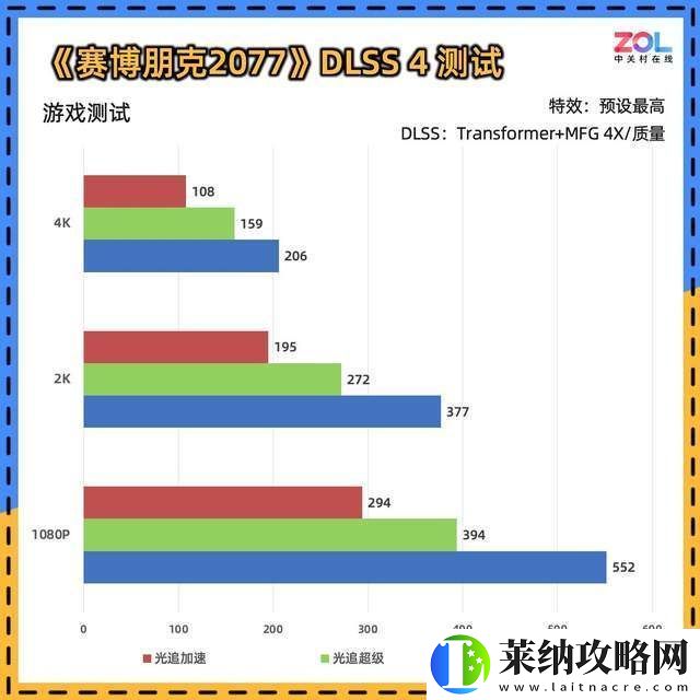 耕升RTX