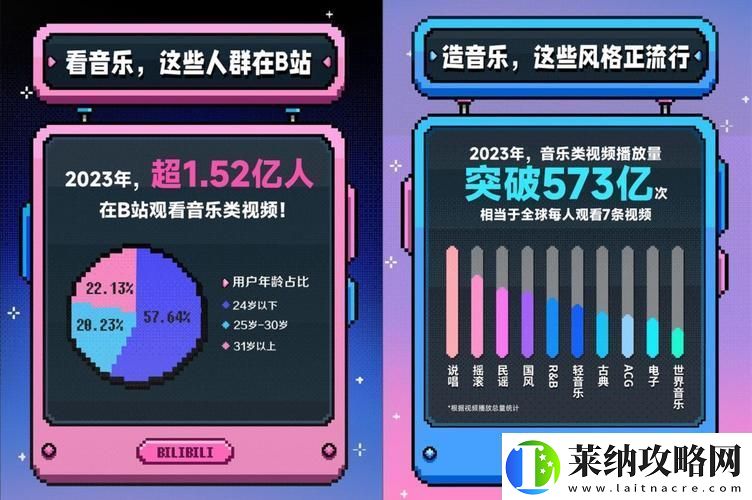 B站在线观看人数在哪里视频