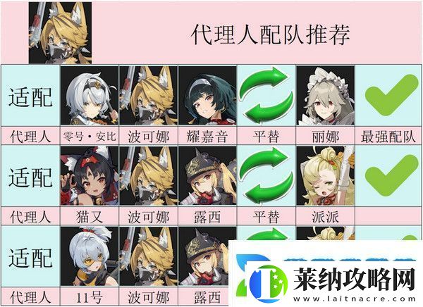 绝区零波可娜培养攻略