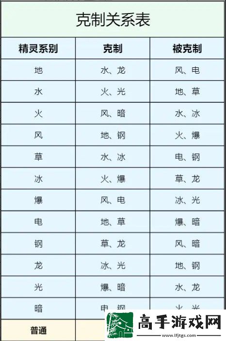 西普大陆手机版精灵属性克制关系一览