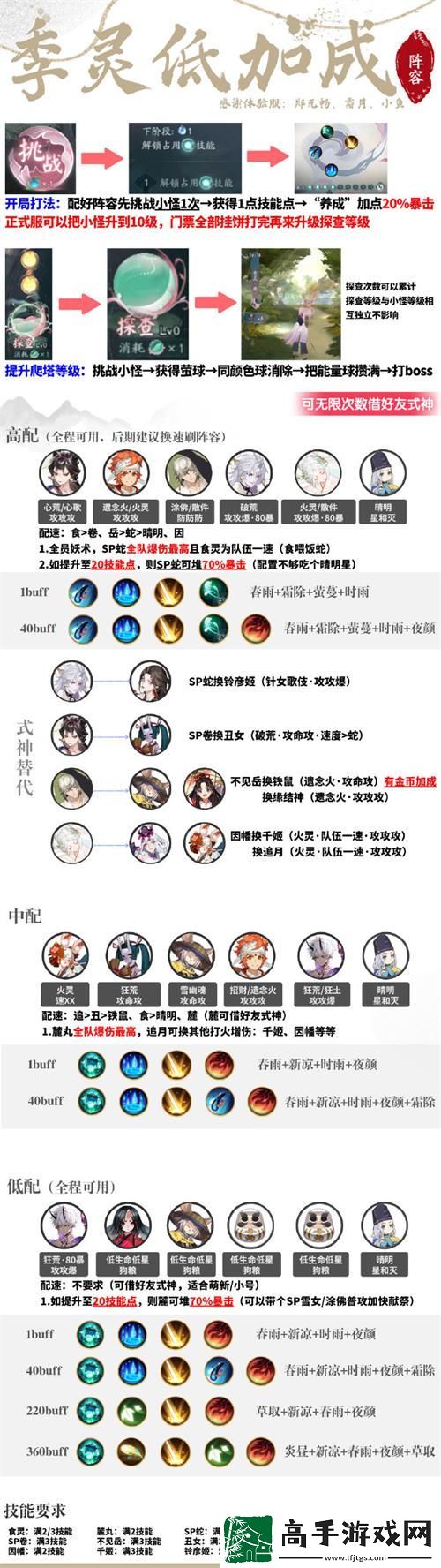 阴阳师化四季阵容怎么搭配