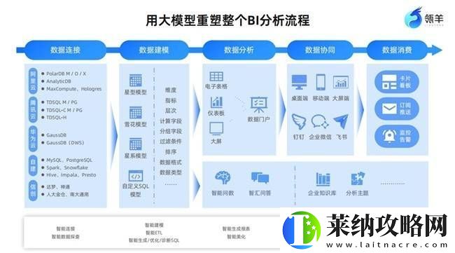 大模型+BI