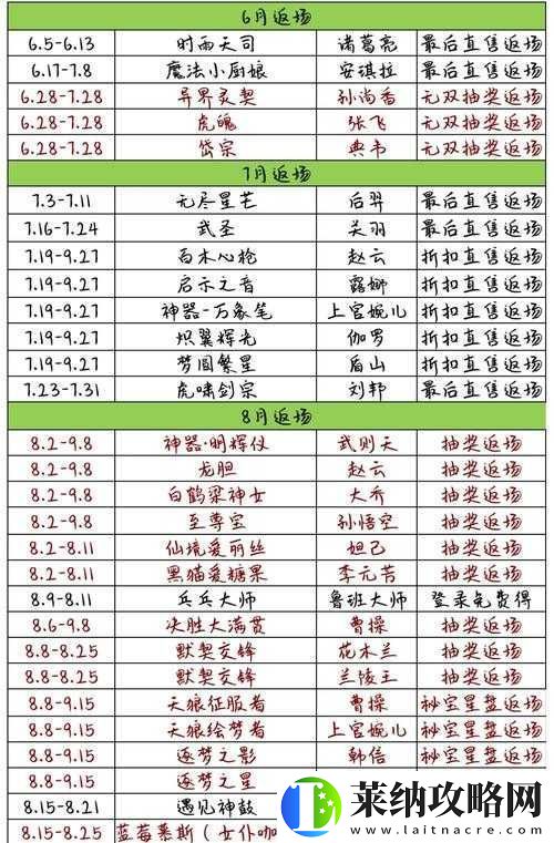 2022年霸者大陆全新开服日程全解析