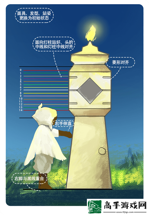 光遇身高对照表是什么