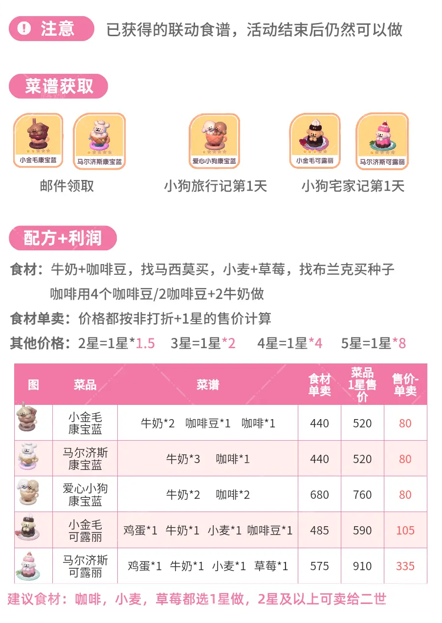 心动小镇线条小狗联动食谱怎么获得
