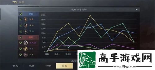 三国谋定天下s3贾诩周瑜阵容详解