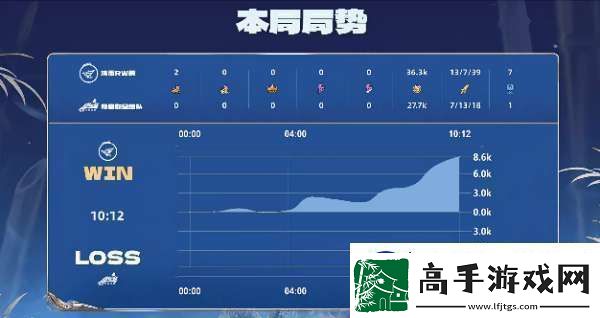 RW侠