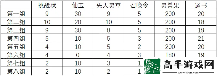 寻道大千每天砍多少桃子合适