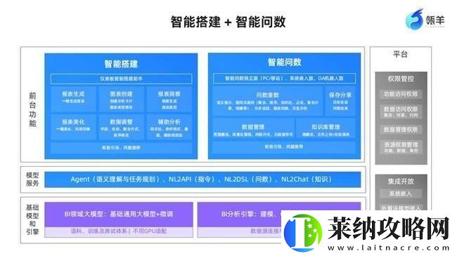 大模型+BI