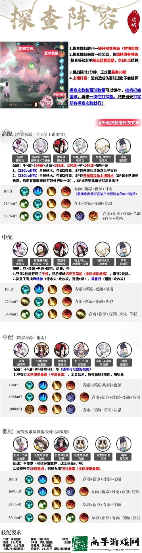 阴阳师化四季阵容怎么搭配