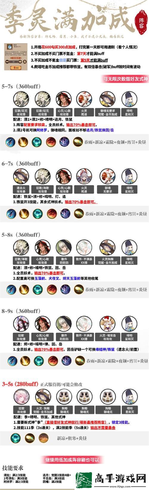 阴阳师化四季阵容怎么搭配