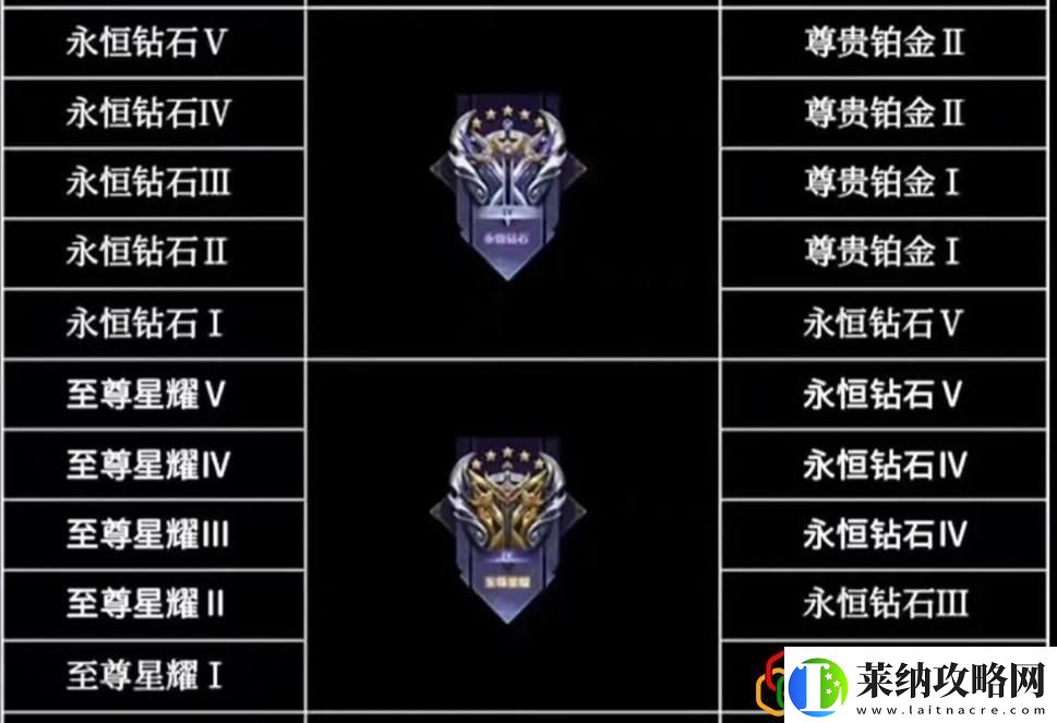 王者荣耀段位继承机制解析