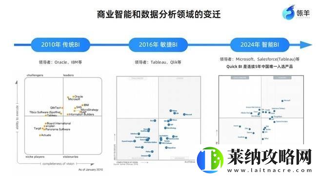 大模型+BI