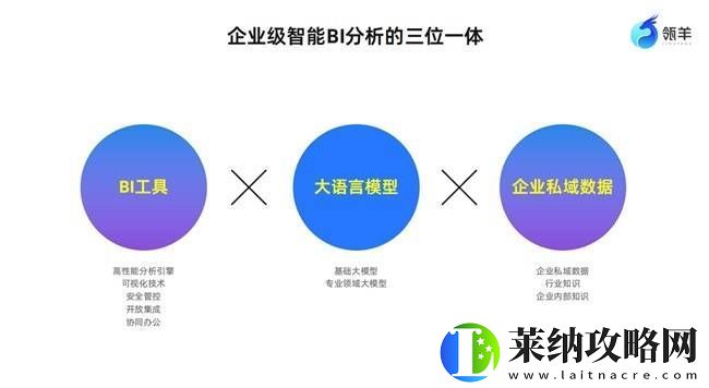 大模型+BI