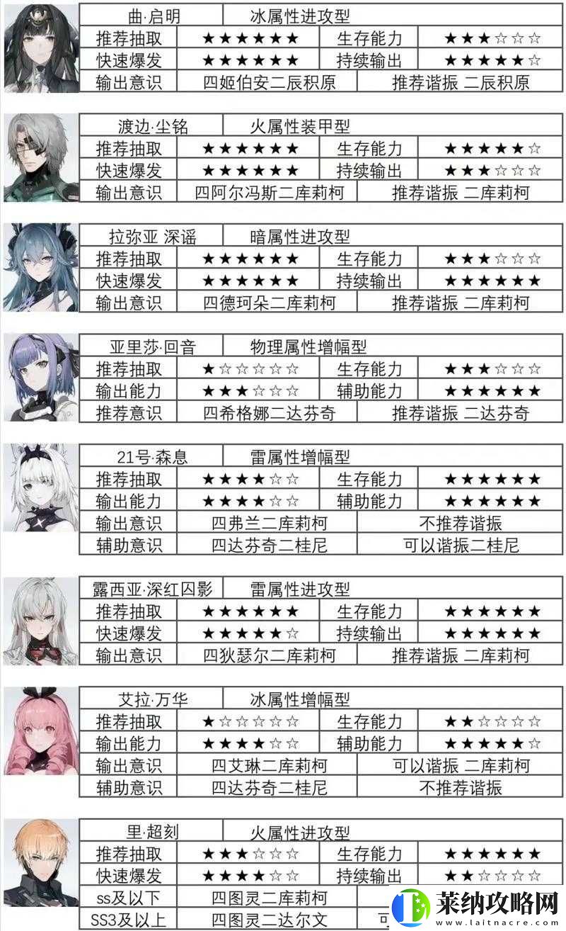 战双帕弥什科亚究竟有多强
