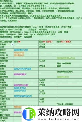 特工宇宙大帝来袭！最强蜗牛如何选择