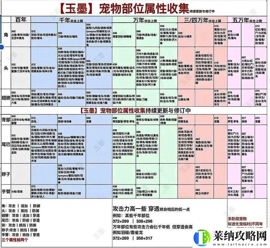 妄想山海2022永久有效兑换码有哪些