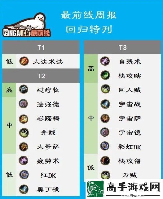 炉石传说国服回归最新卡组强度榜一览