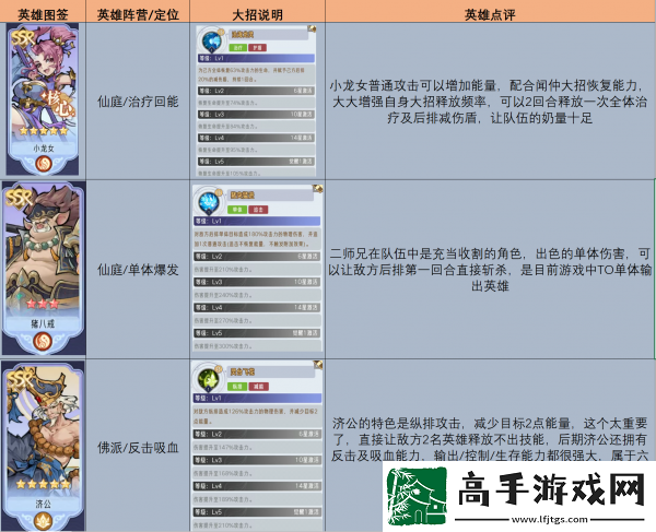 【怪物攻略】逍遥九重天英雄搭配