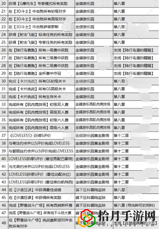 重生乔尼收藏展品在哪里 游戏内资源循环机制