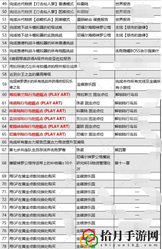 重生乔尼收藏展品在哪里 游戏内资源循环机制