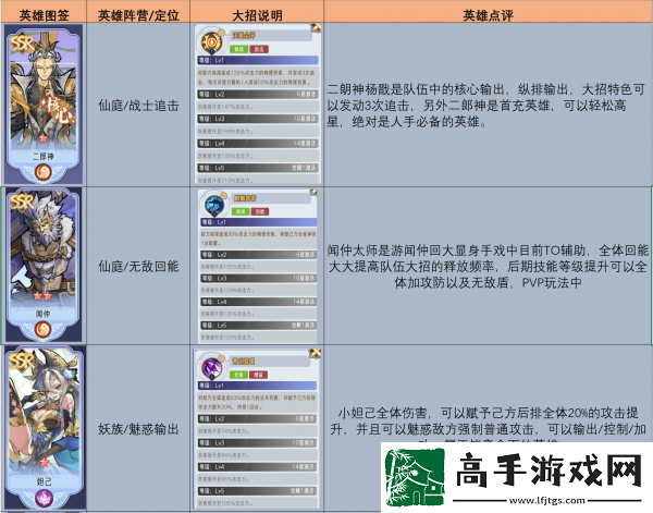 【怪物攻略】逍遥九重天英雄搭配