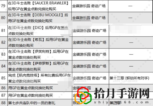 重生乔尼收藏展品在哪里 游戏内资源循环机制