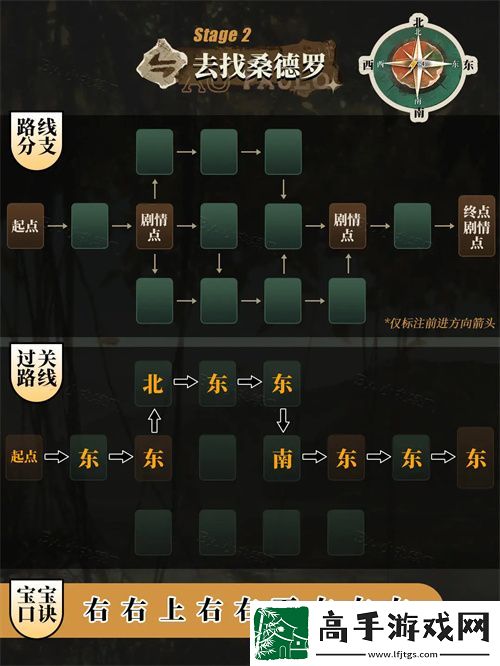 重返未来1999向雨林深处探索路线速通攻略