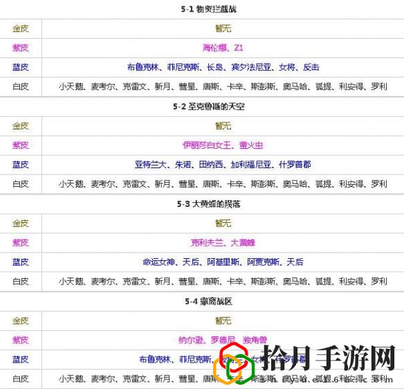 碧蓝航线打捞表(碧蓝航线打捞限定船金皮)
