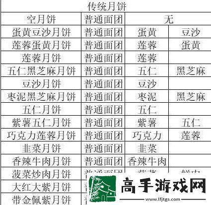 【动态事件】三国志幻想大陆月饼配方都有什么