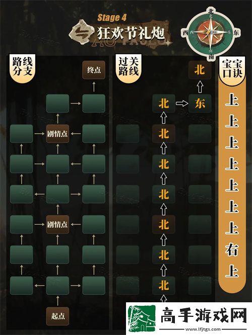 重返未来1999向雨林深处探索路线速通攻略