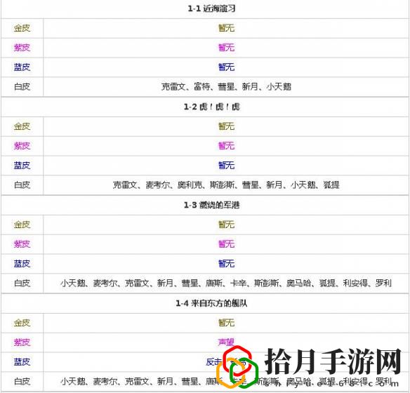 碧蓝航线打捞表(碧蓝航线打捞限定船金皮)