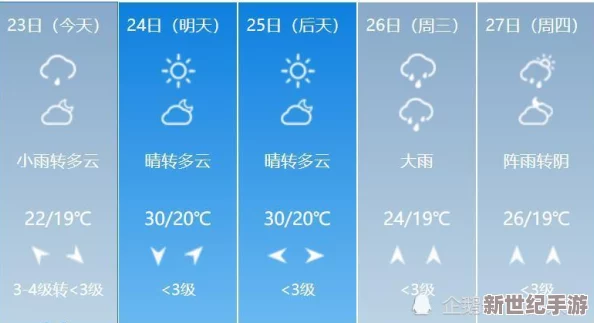 升级变化使用中这几天好吃