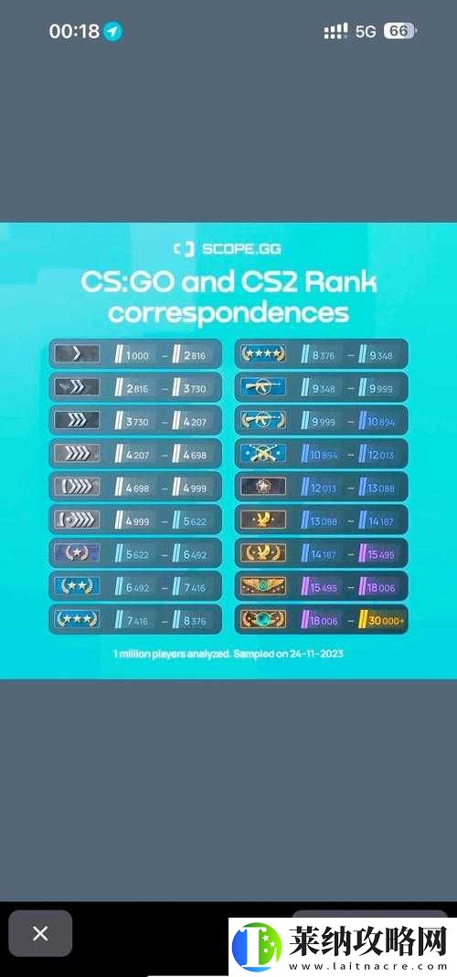 CSGO2配置要求高吗