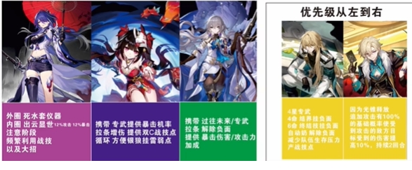 黄泉怎么配队 游戏内最强升级策略
