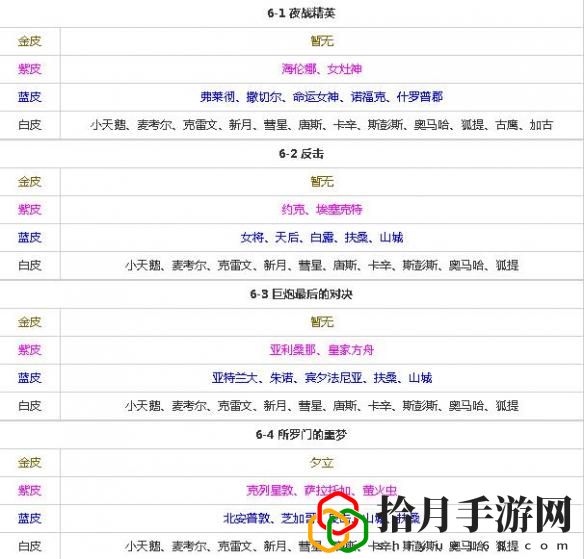 碧蓝航线打捞表(碧蓝航线打捞限定船金皮)