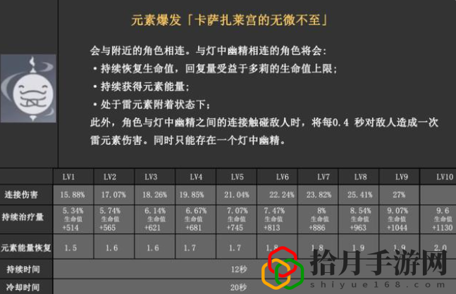 原神多莉强度怎么样(多莉的全方位介绍及评价)