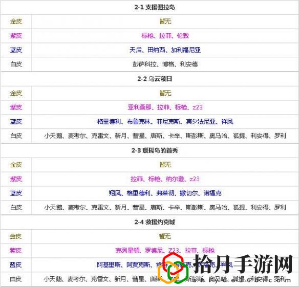 碧蓝航线打捞表(碧蓝航线打捞限定船金皮)