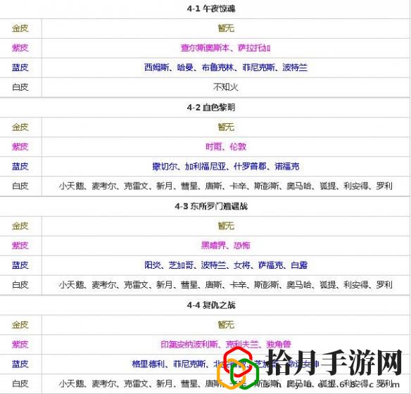 碧蓝航线打捞表(碧蓝航线打捞限定船金皮)