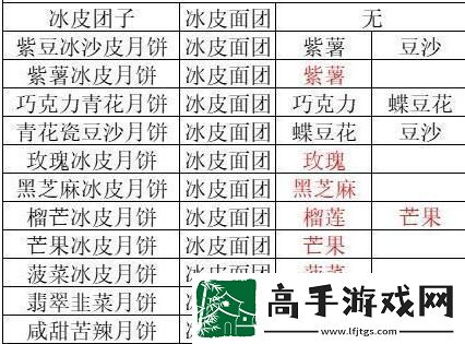 【动态事件】三国志幻想大陆月饼配方都有什么