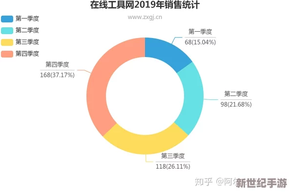 国外比较开放的社交软件