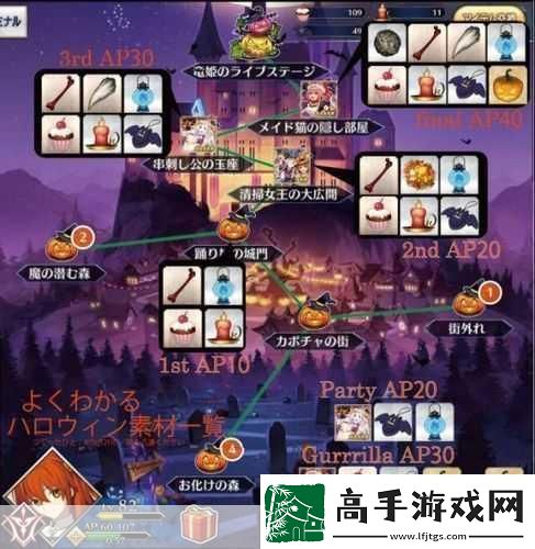 FGO